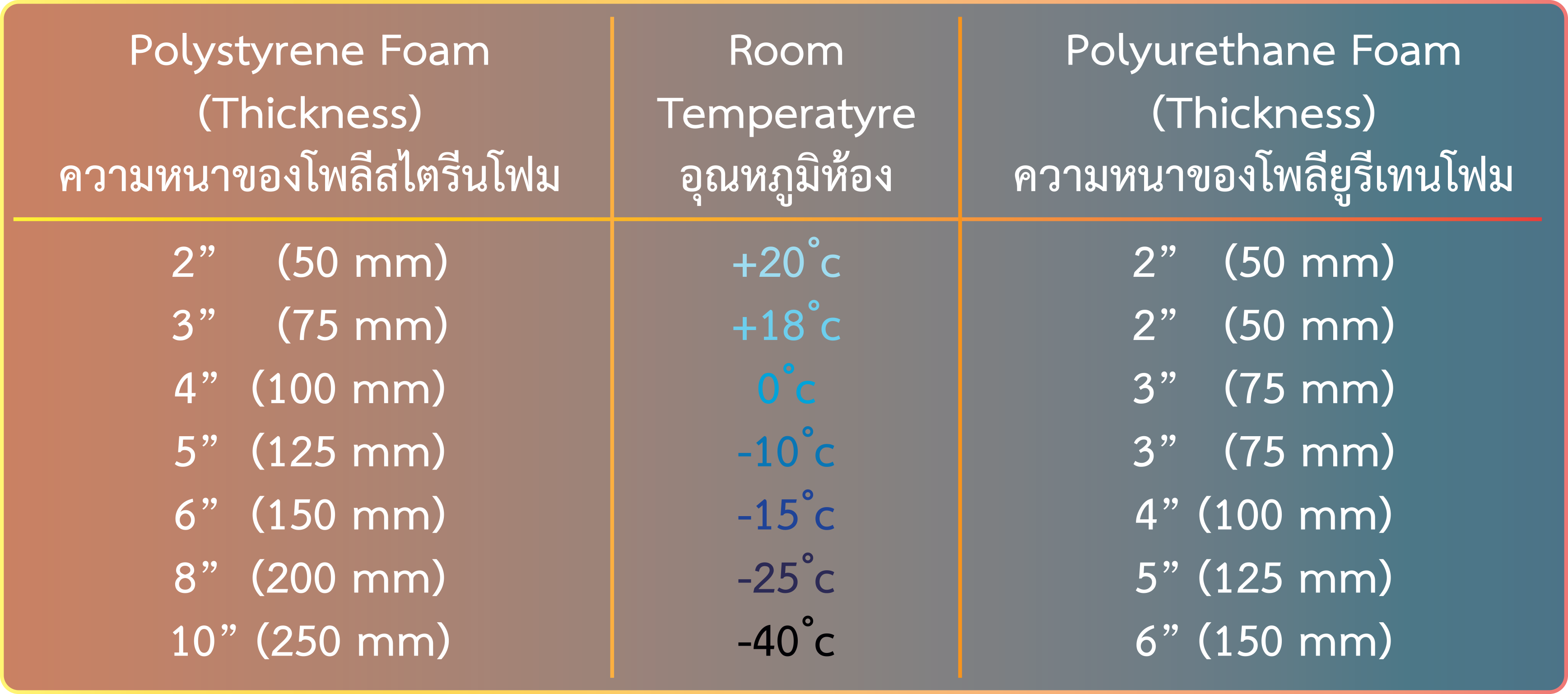 ความหนาแน่น